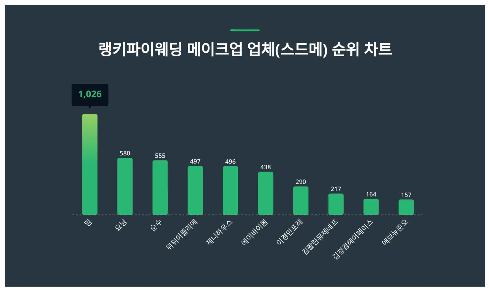 요닝 웨딩메이크업 관련 이미지